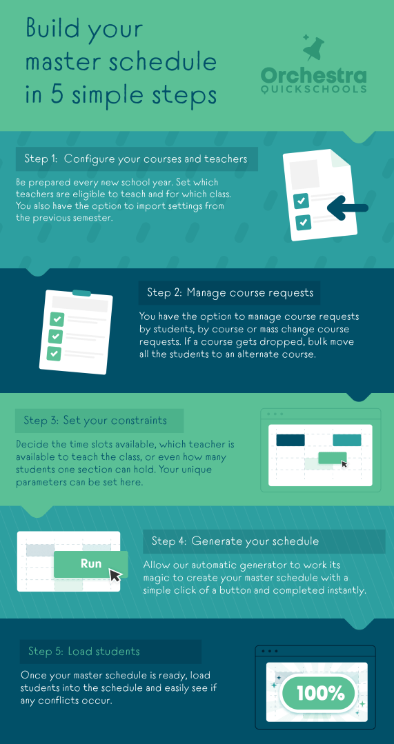 build you master schedule in 5 simple steps using Orchestra by QuickSchools