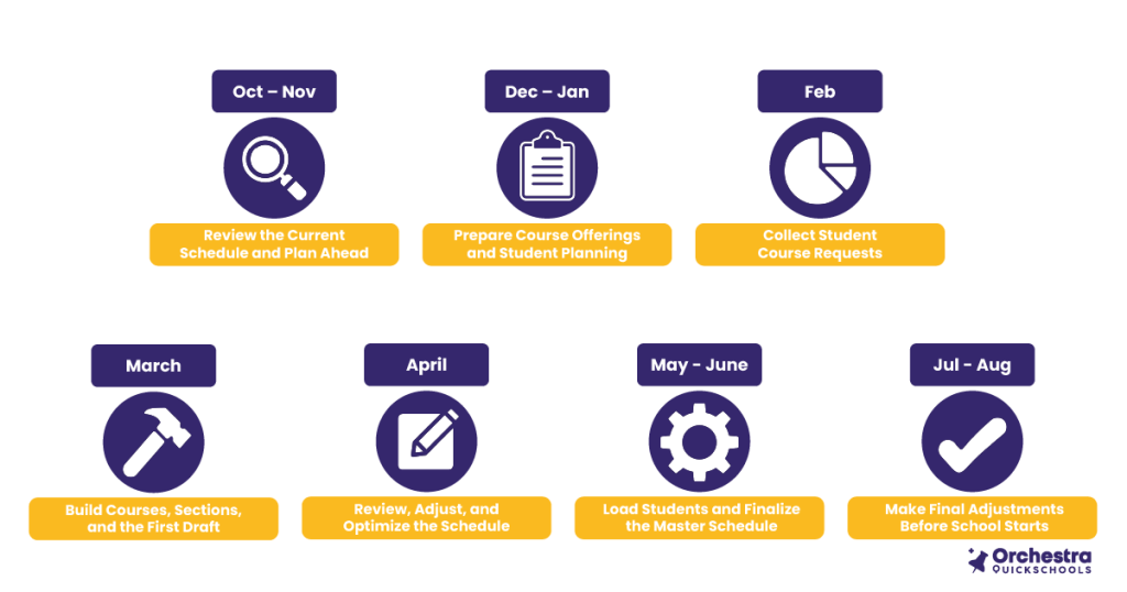The Ideal Master Scheduling Timeline for K–12 Schools